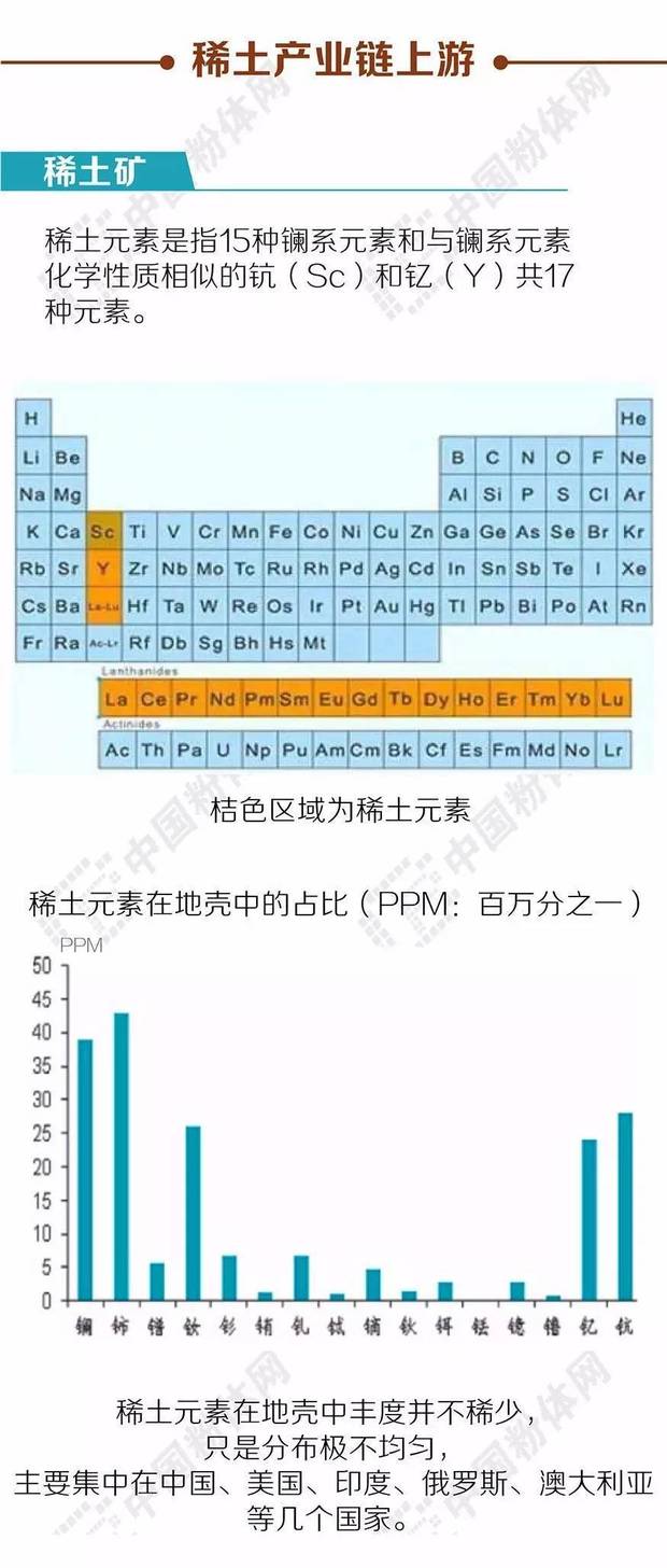 稀土產(chǎn)業(yè)鏈 2.jpeg