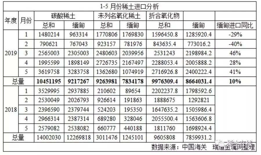 1-5月份稀土進(jìn)出口分析.webp.jpg