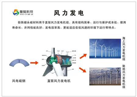 风力发电