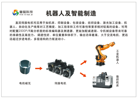机器人及智能制造